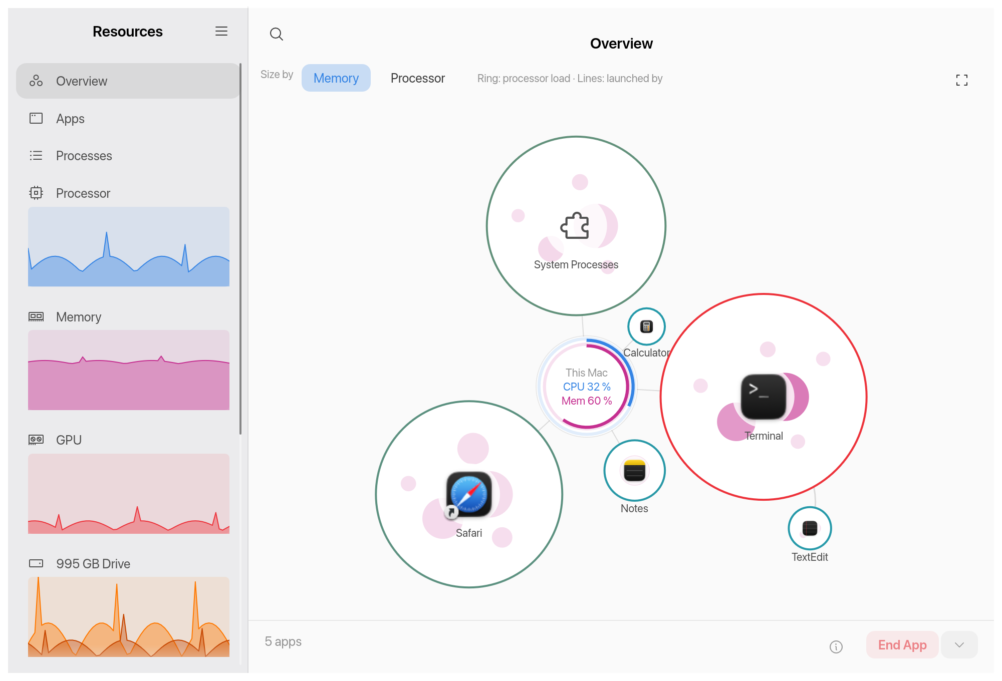 The Overview page of Resources